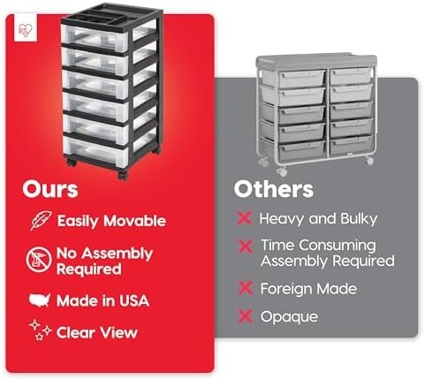 IRIS USA 6-Drawer Rolling Storage Cart, Black/Clear - Image 4