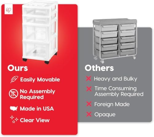 IRIS USA 4-Drawer Rolling Storage Cart, White/Clear - Image 4