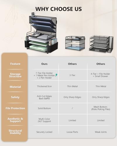 WALI Desk File Organizer, 7 Tier Desktop Paper Letter Tray Organizer with Drawer and 3 Pen Holders, Office Desk Accessories & Workspace Organizers for Office, Home, School Supplies, 1 Pack, Black - Image 7