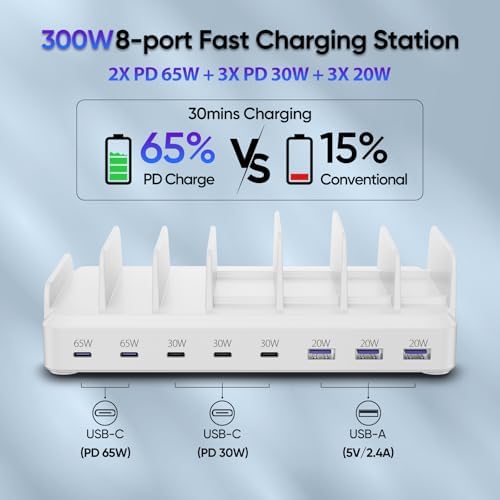 Lcssio 300W Charging Station for Multiple Devices, 8 Port Fast Charger - Image 3