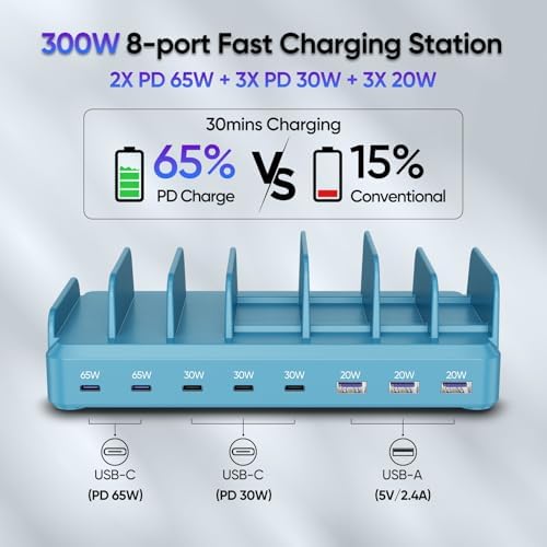 300W Charging Station for Multiple Devices, 8 Port Multi USB C Fast Charger Station Dock for MacBook iPhone 16/15/14/13/12 Samsung Pixel Series iPad, Blue (6 Mixed Short Cables Included) - Image 3