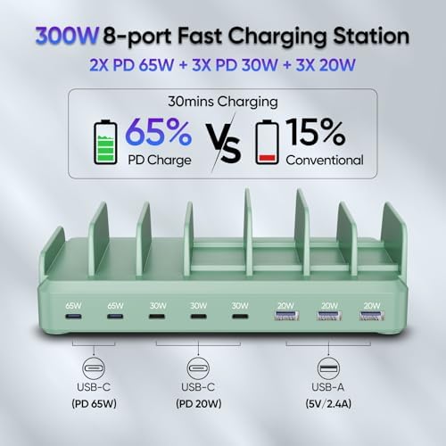 300W Charging Station for Multiple Devices, 8 Port Multi USB C Fast Charger Station Dock for MacBook iPhone 16/15/14/13/12 Samsung Pixel Series iPad, Green (6 Mixed Short Cables Included) - Image 3
