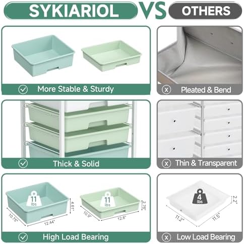 Rolling Cart with Drawers,5 Drawers Storage Cart,Light Green - Image 5